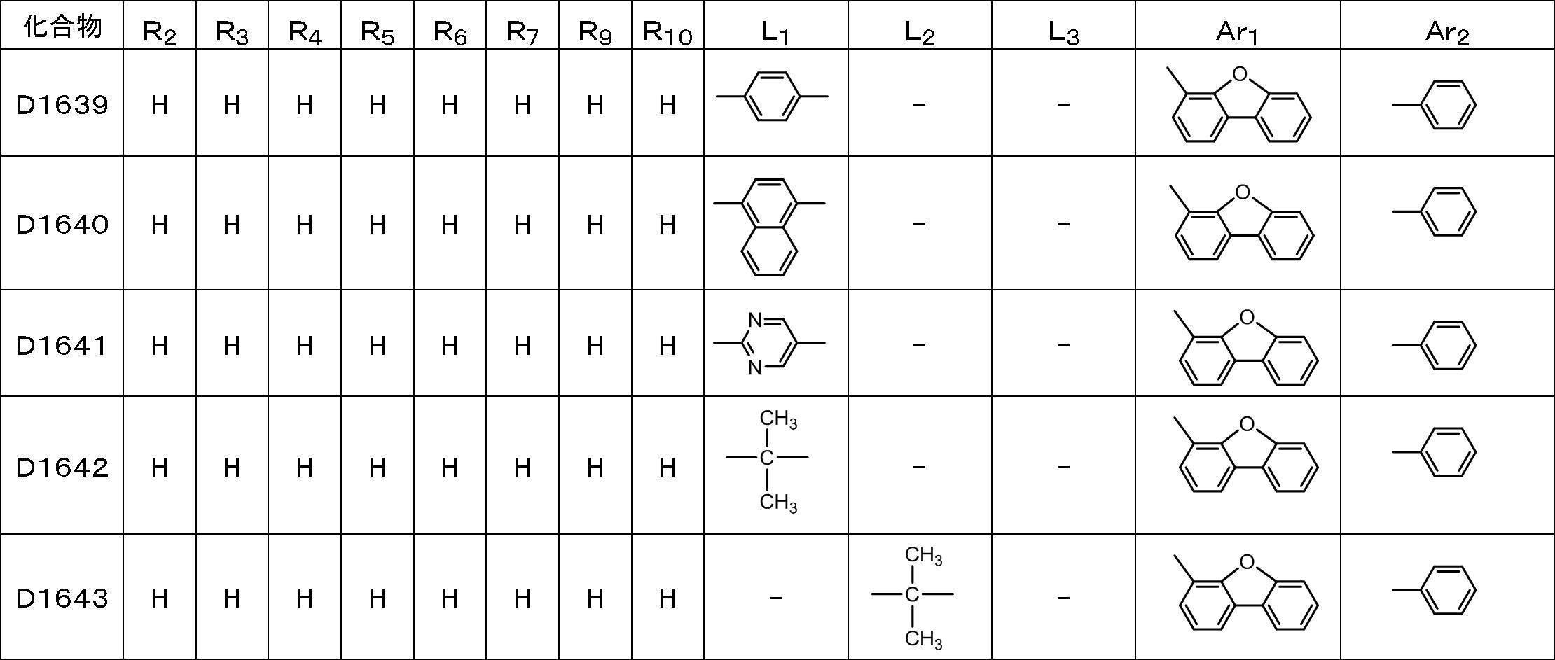 Figure JPOXMLDOC01-appb-T000096