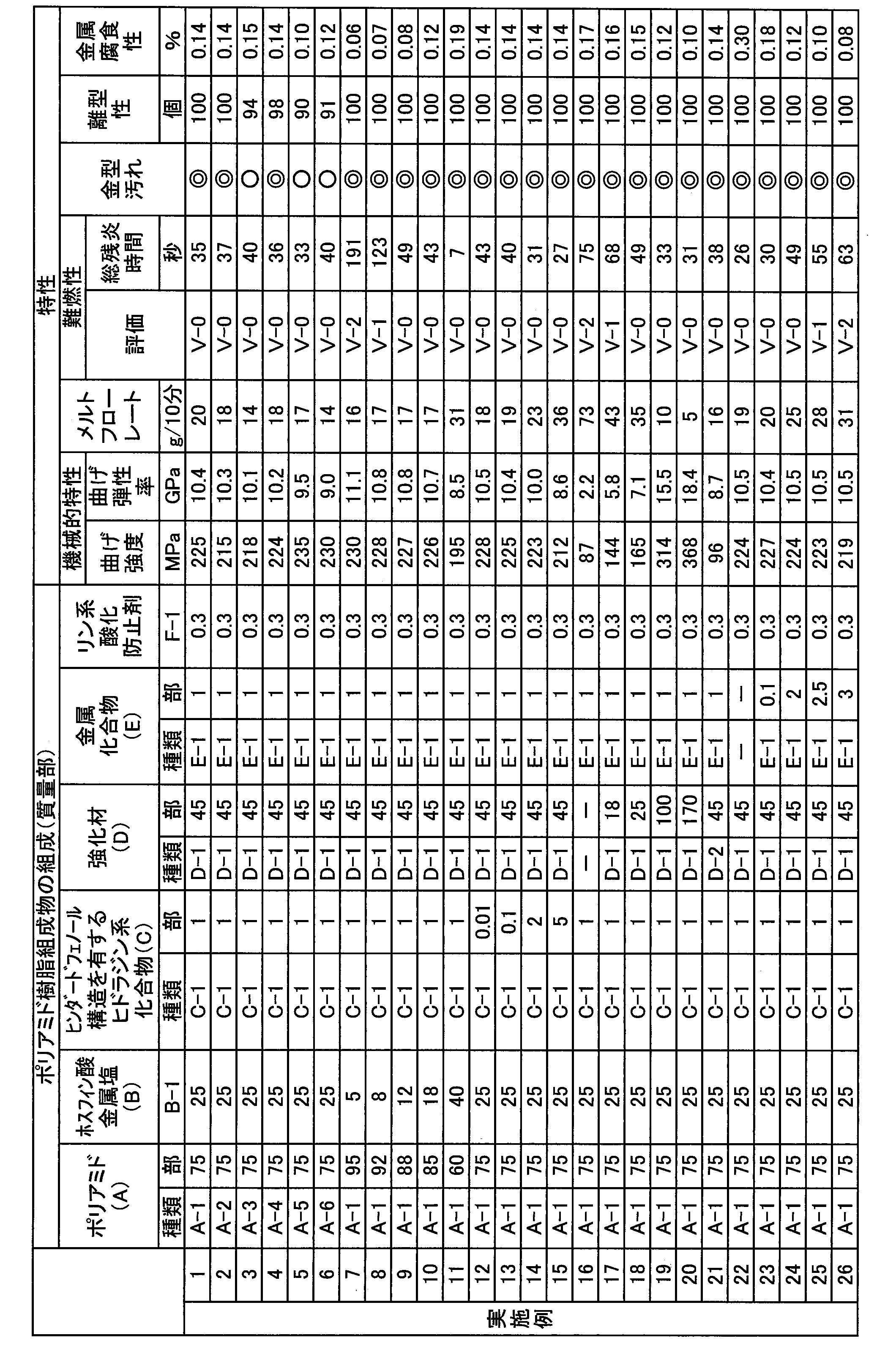 Figure JPOXMLDOC01-appb-T000012