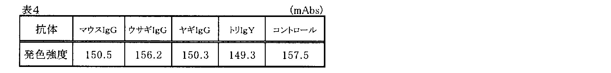 Figure JPOXMLDOC01-appb-T000004