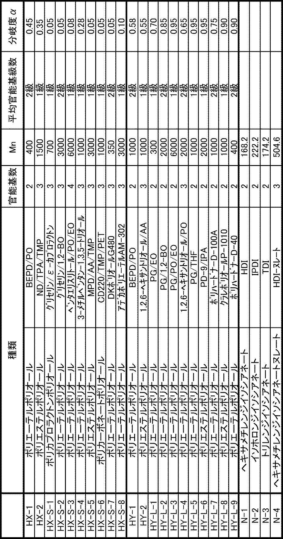 Figure JPOXMLDOC01-appb-T000003