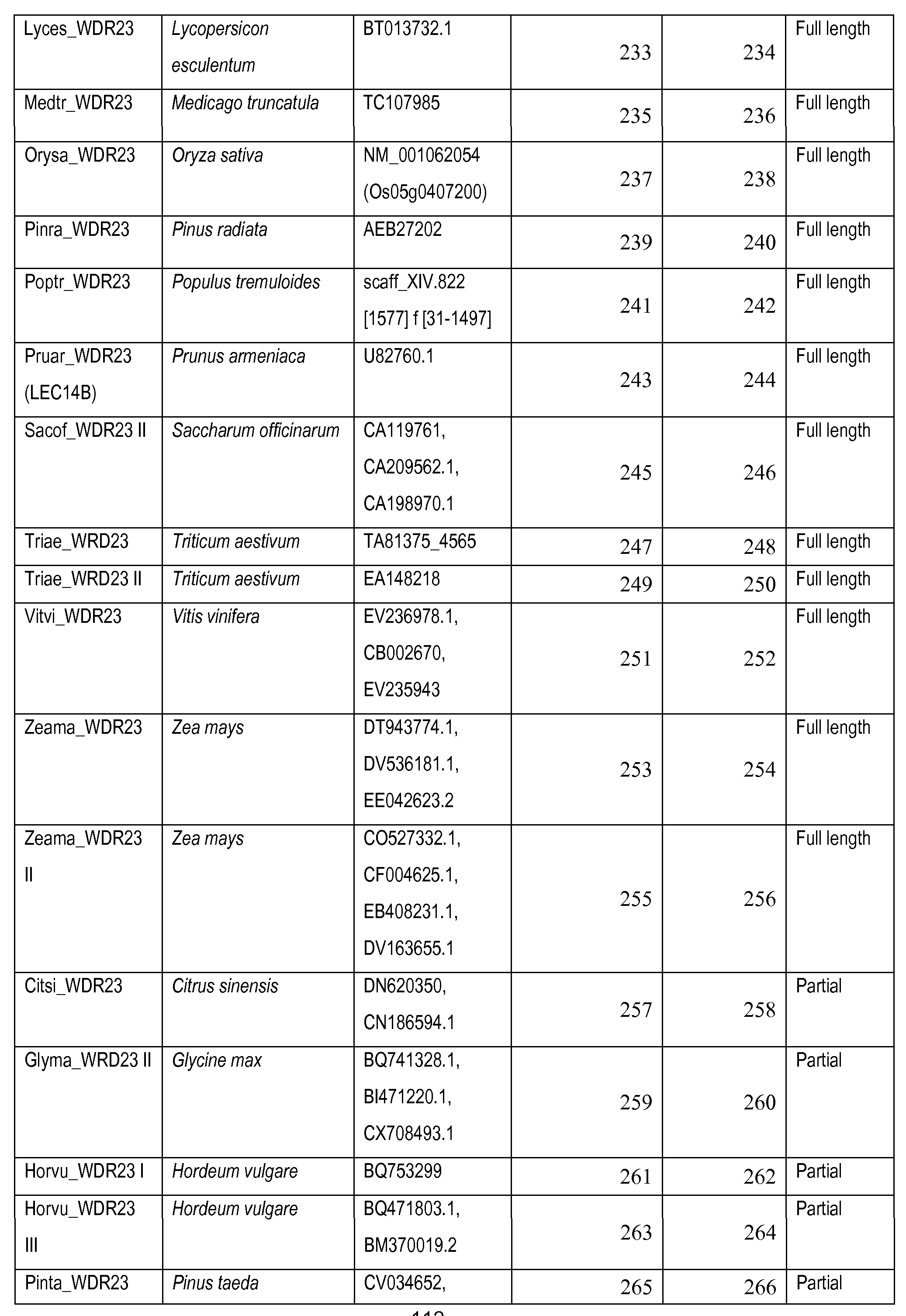 Figure imgf000114_0001