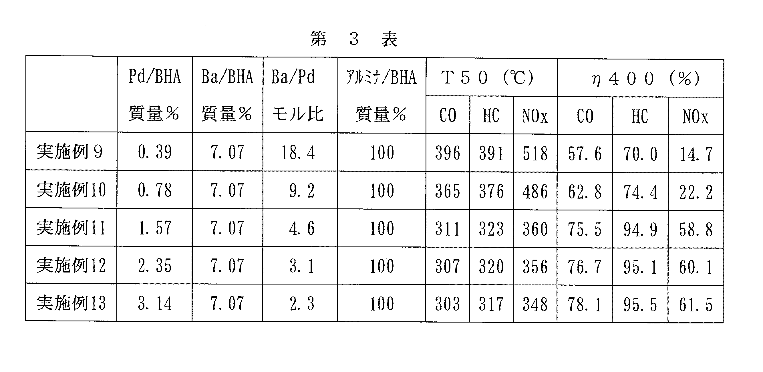 Figure JPOXMLDOC01-appb-T000003