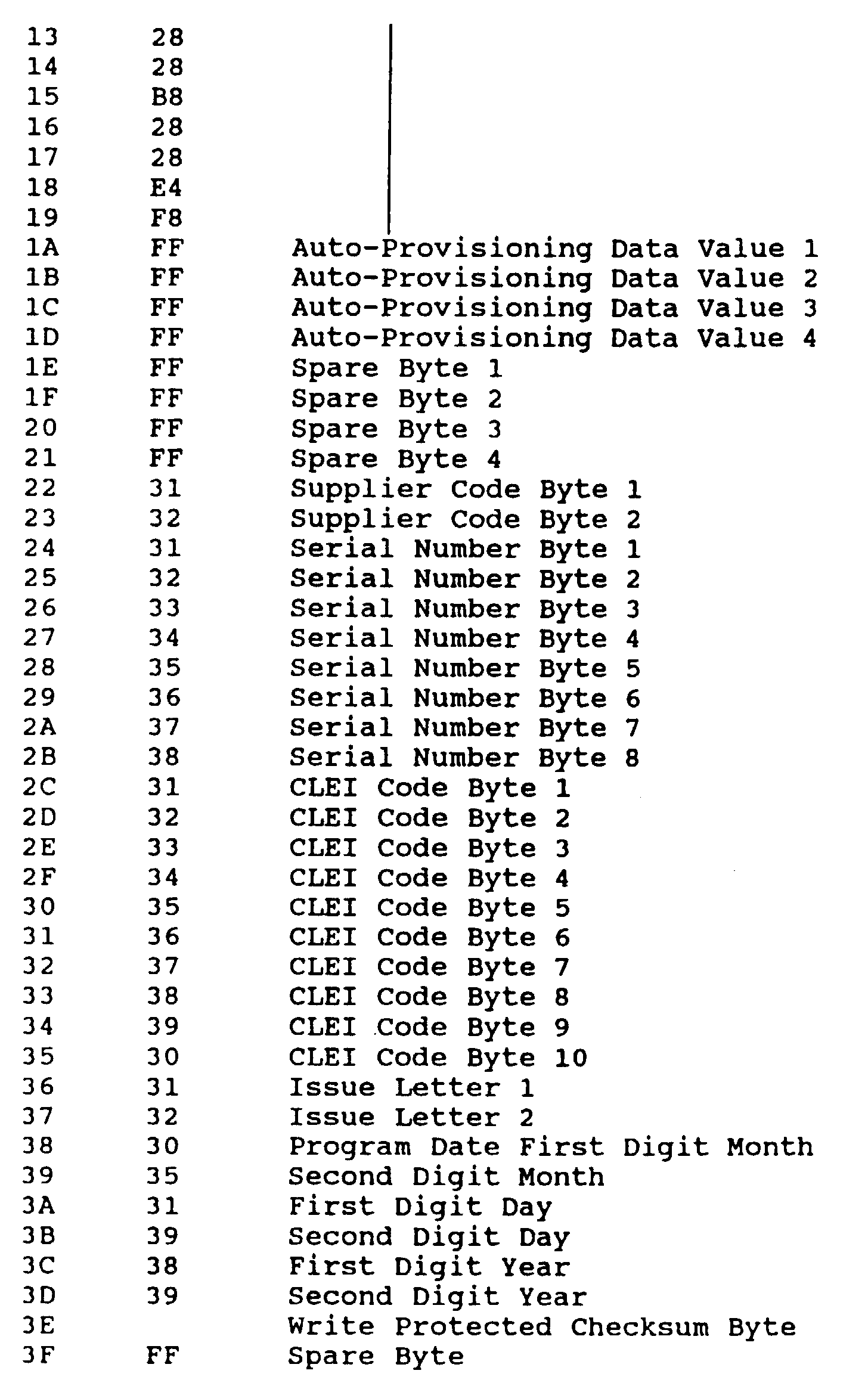 Figure 00140001