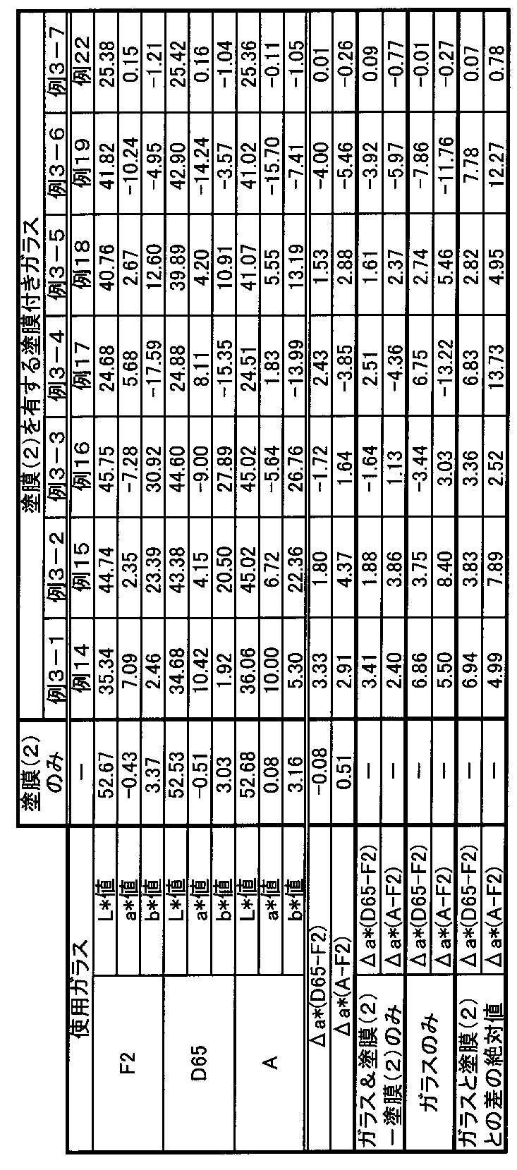 Figure JPOXMLDOC01-appb-T000006