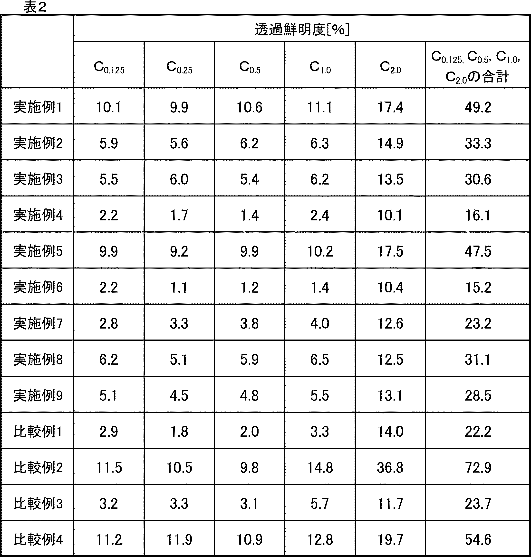 Figure JPOXMLDOC01-appb-T000002