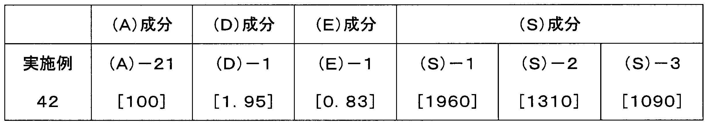 Figure JPOXMLDOC01-appb-T000099