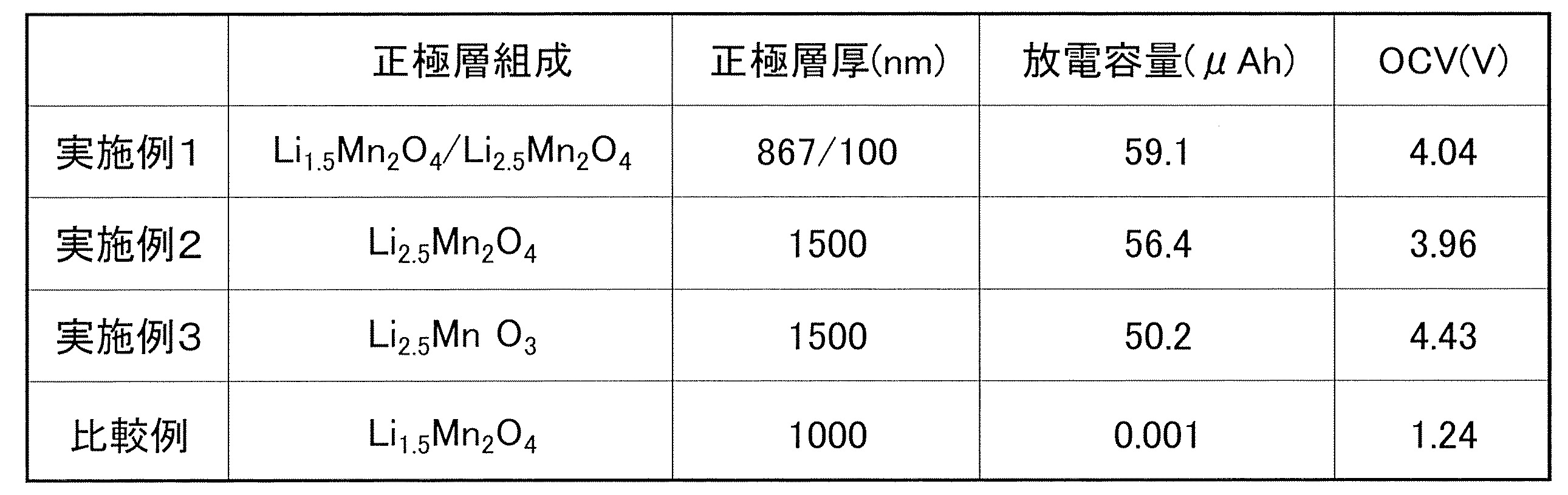 Figure JPOXMLDOC01-appb-T000005