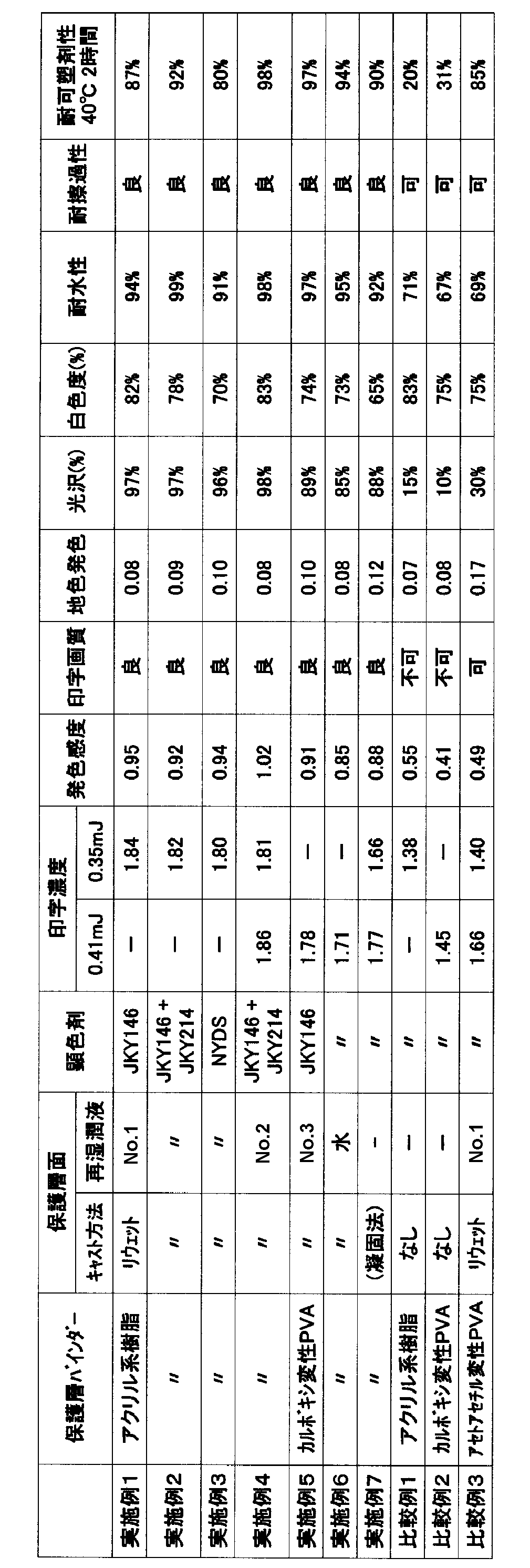 Figure JPOXMLDOC01-appb-T000002
