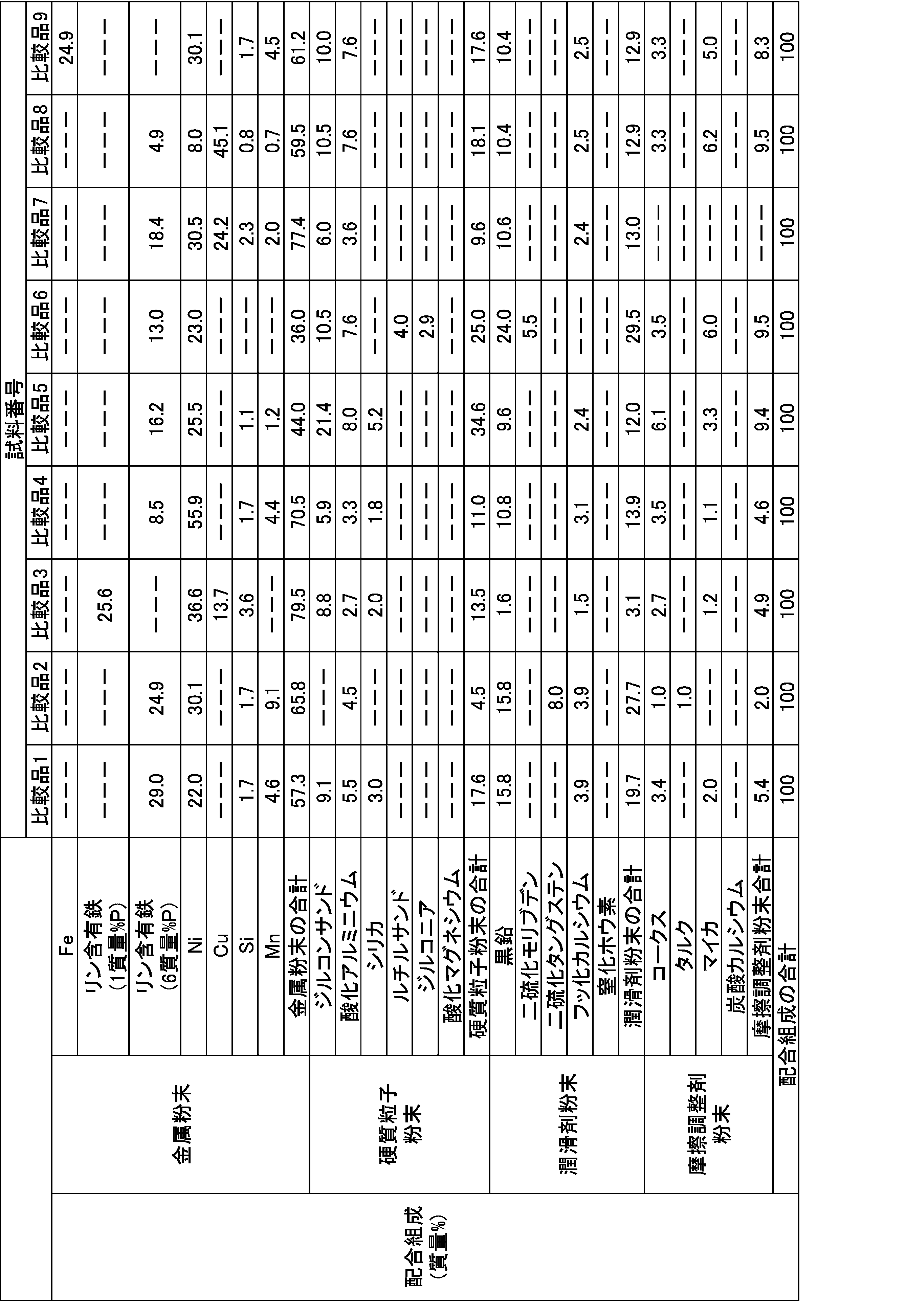 Figure JPOXMLDOC01-appb-T000003