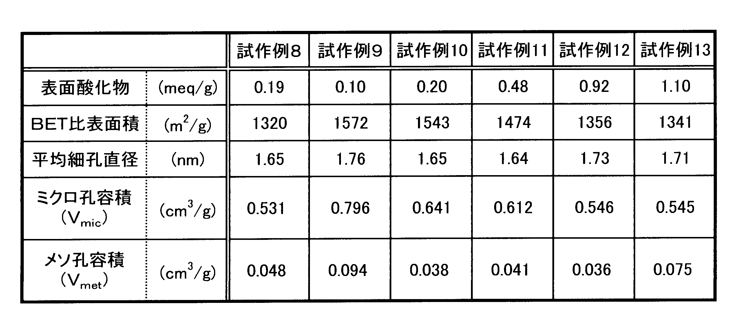 Figure JPOXMLDOC01-appb-T000007