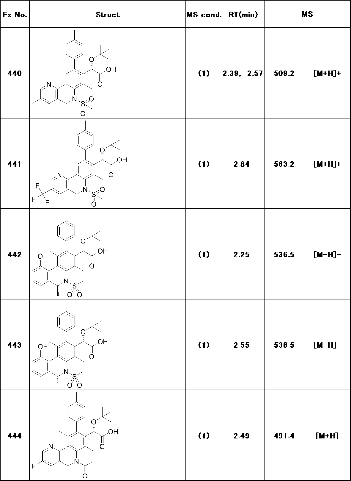 Figure JPOXMLDOC01-appb-T000285