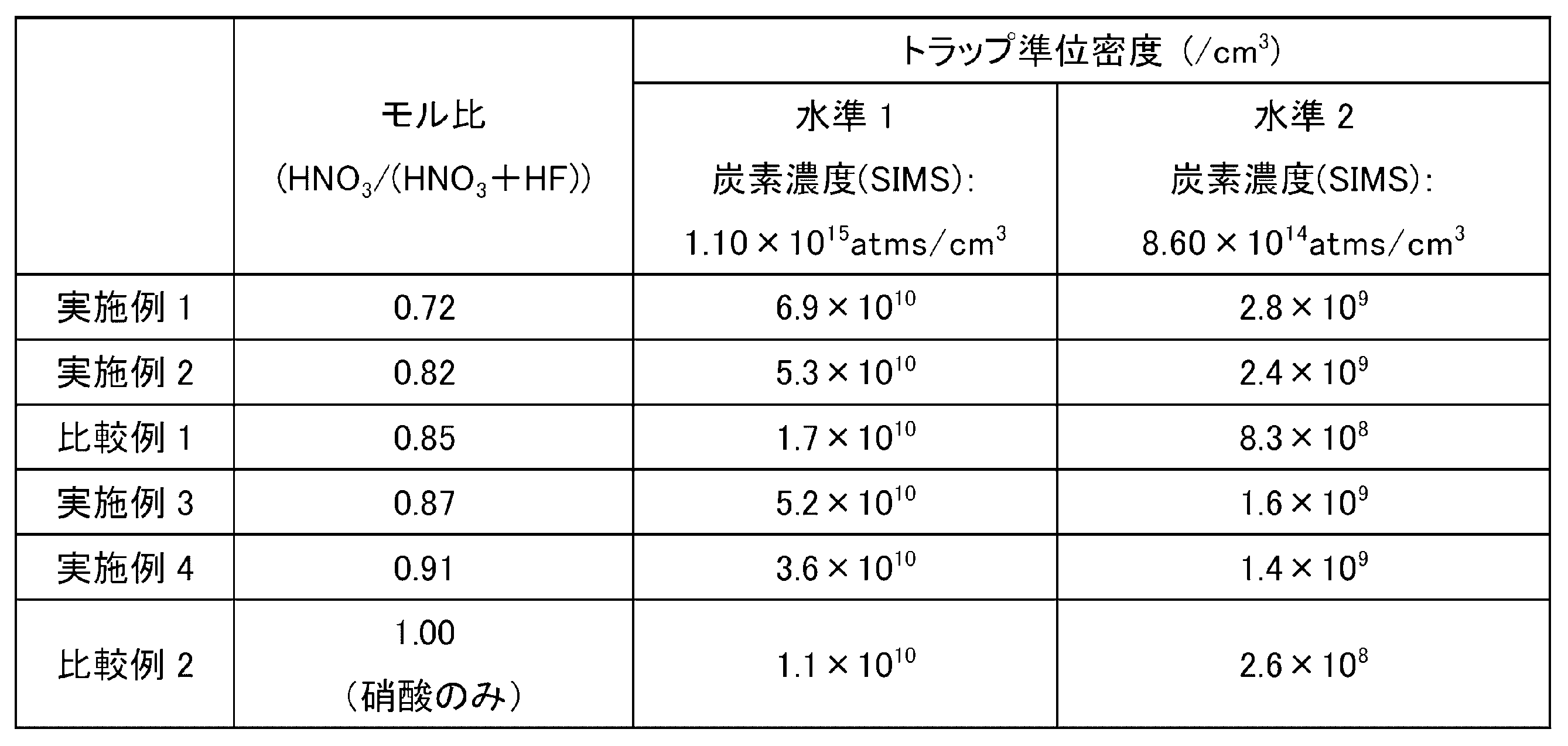 Figure JPOXMLDOC01-appb-T000001