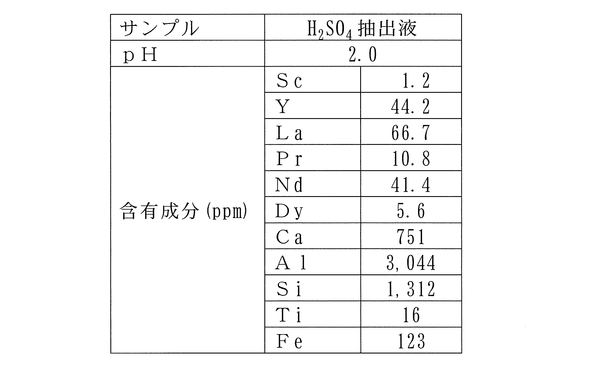 Figure JPOXMLDOC01-appb-T000007