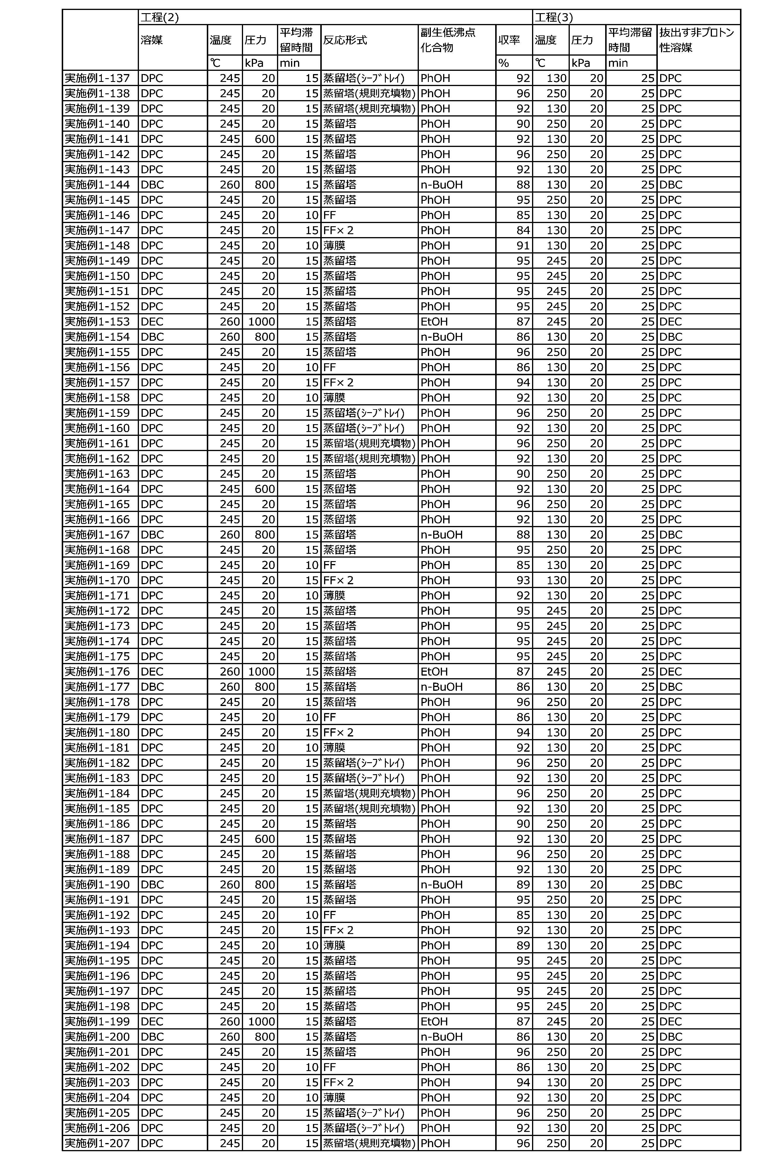 Figure JPOXMLDOC01-appb-T000127