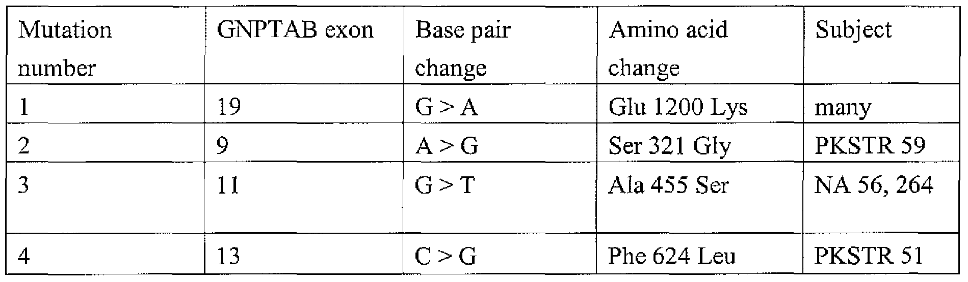 Figure imgf000028_0001