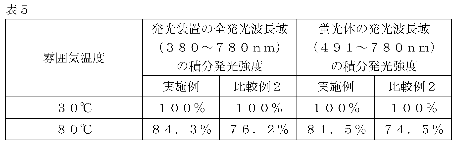 Figure JPOXMLDOC01-appb-T000005