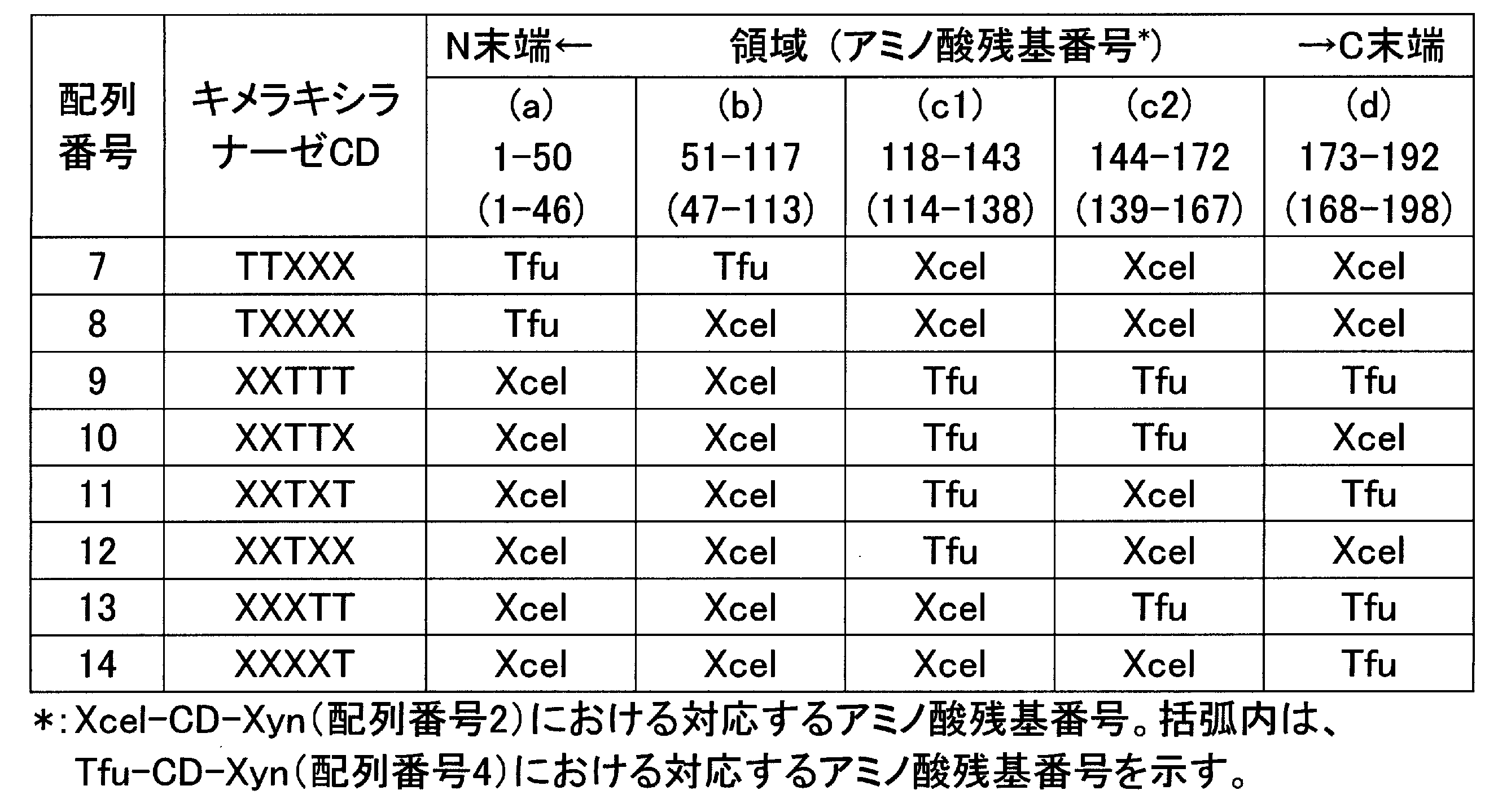 Figure JPOXMLDOC01-appb-T000004