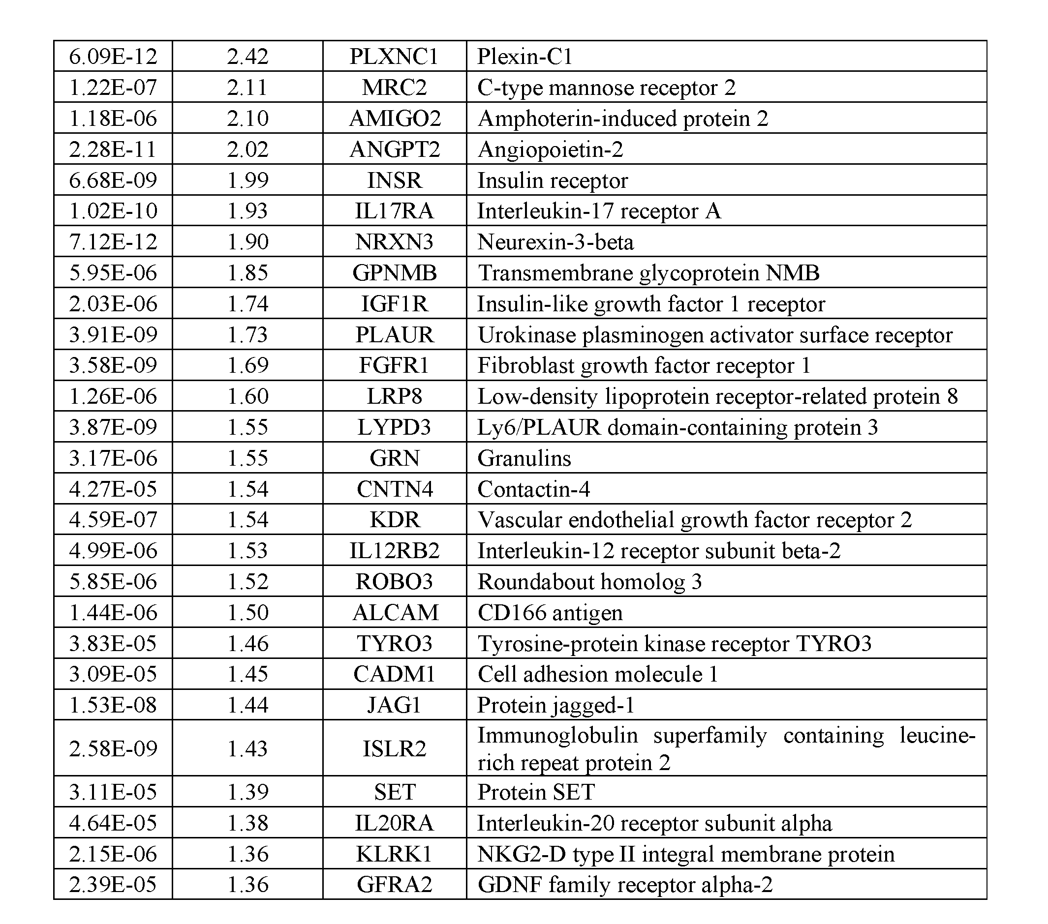 wo2017058944a1 asgr inhibitors google