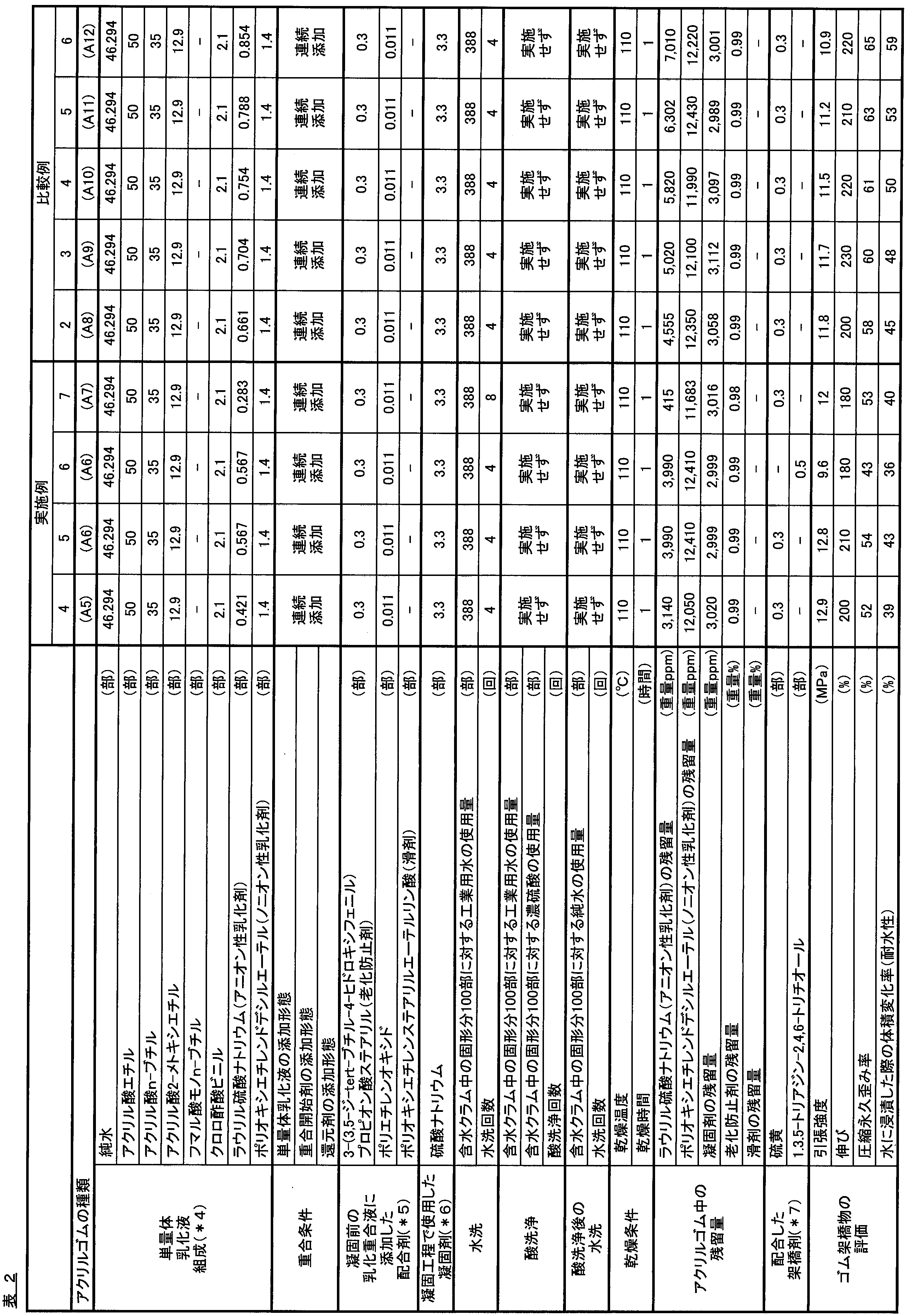 Figure JPOXMLDOC01-appb-T000002