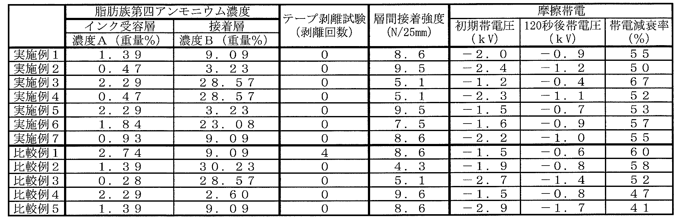 Figure JPOXMLDOC01-appb-T000004