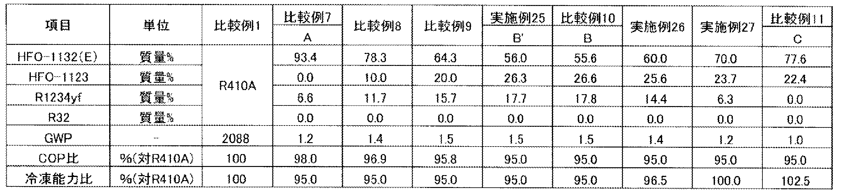 Figure JPOXMLDOC01-appb-T000006