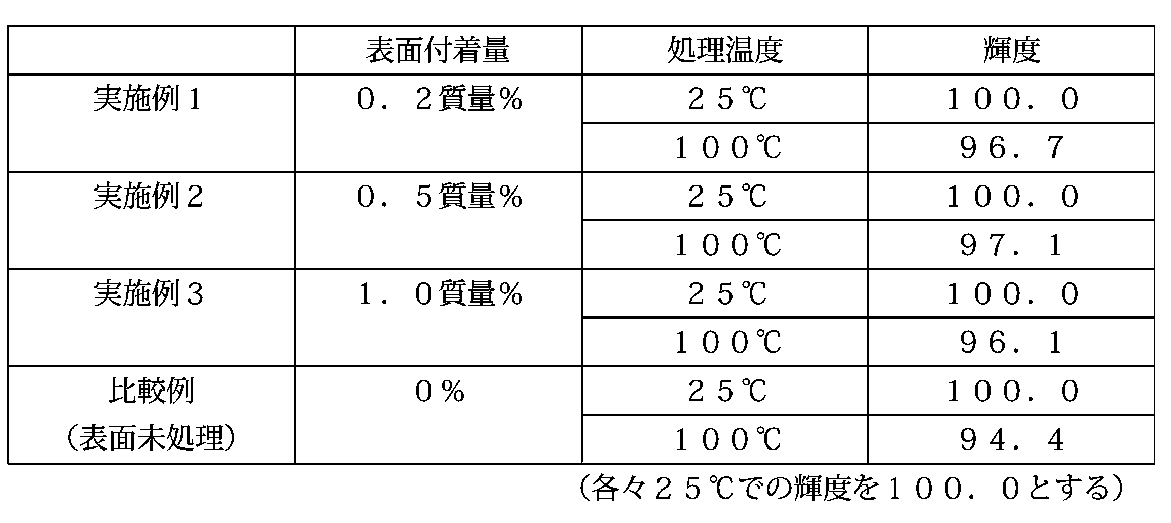 Figure JPOXMLDOC01-appb-T000002