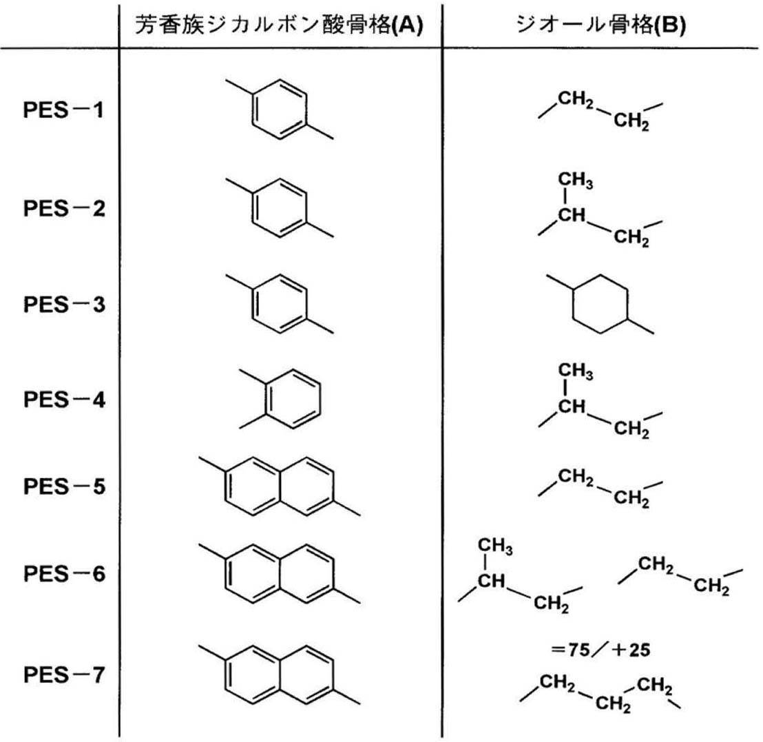 Figure JPOXMLDOC01-appb-C000020