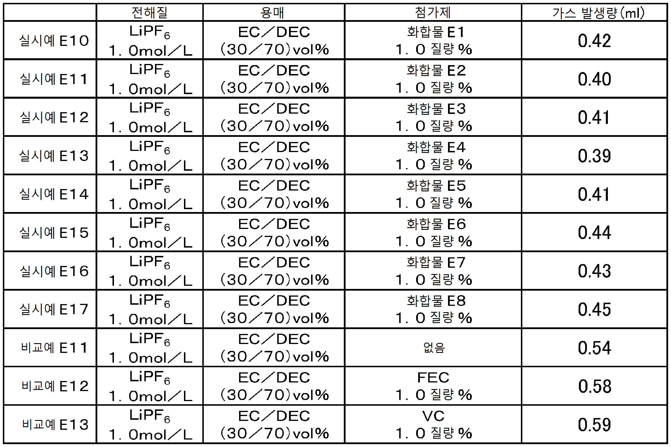 Figure pct00049