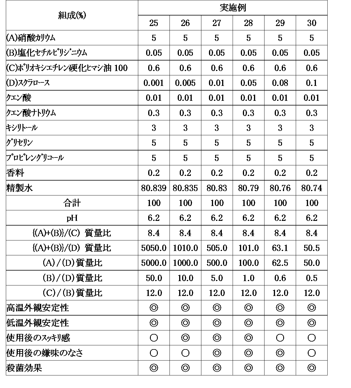 Figure JPOXMLDOC01-appb-T000003