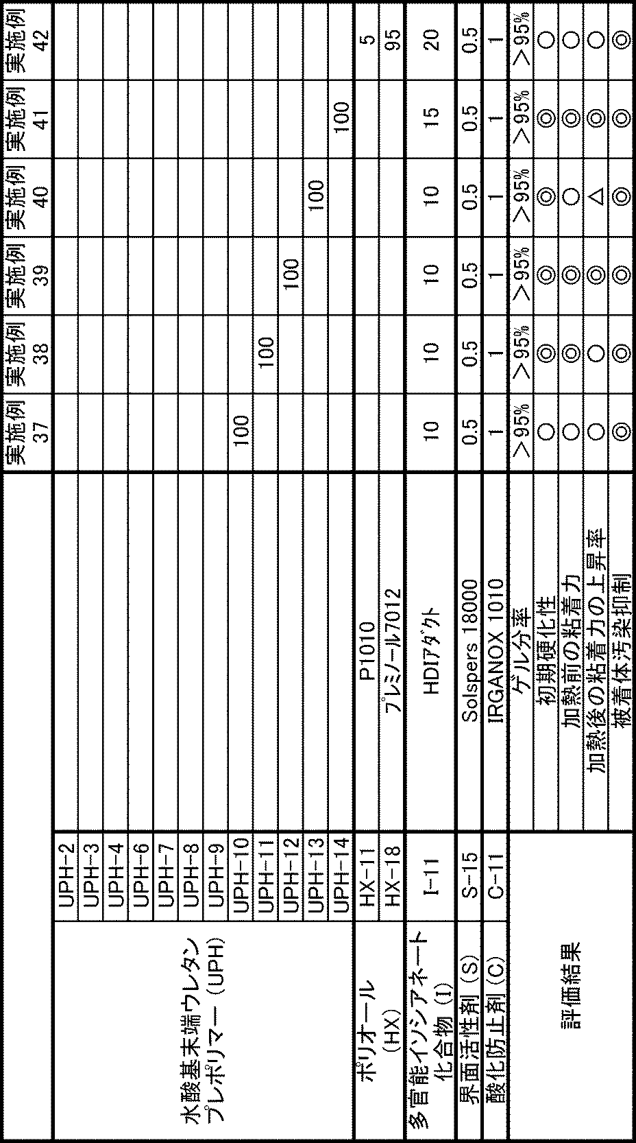 Figure JPOXMLDOC01-appb-T000009