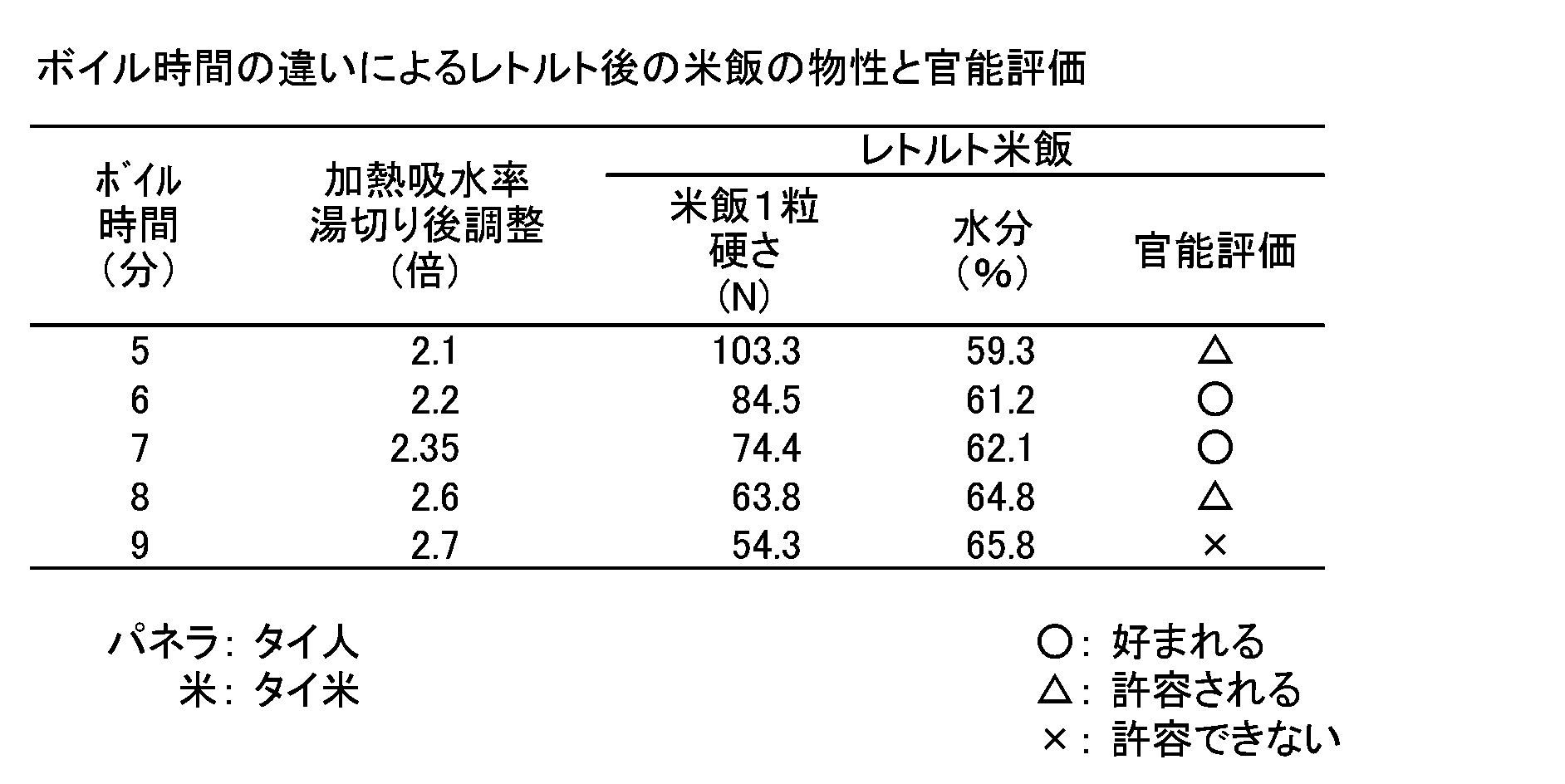 Figure JPOXMLDOC01-appb-T000002