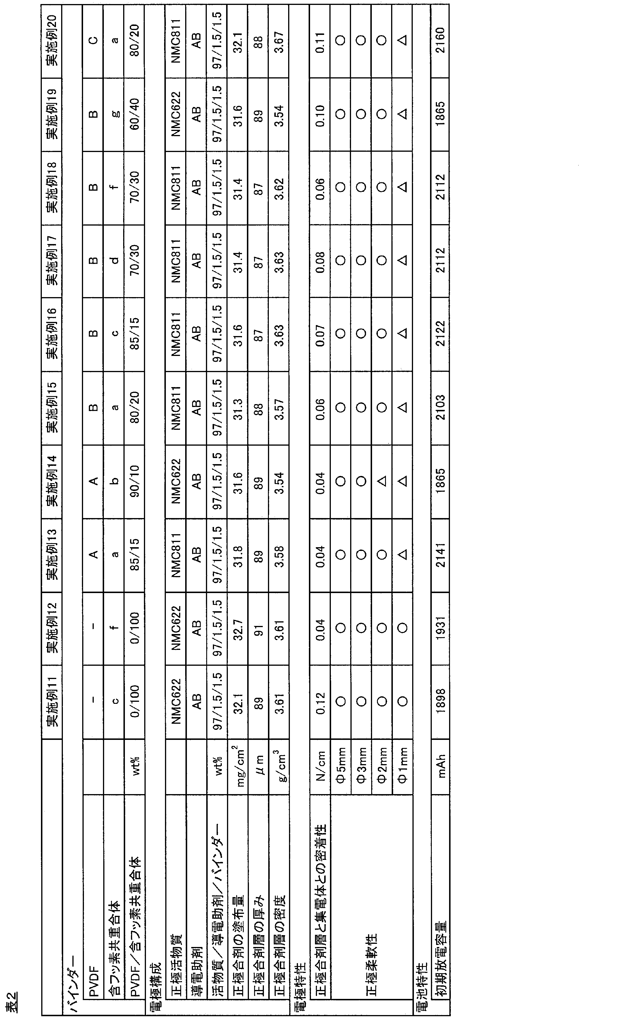 Figure JPOXMLDOC01-appb-T000003