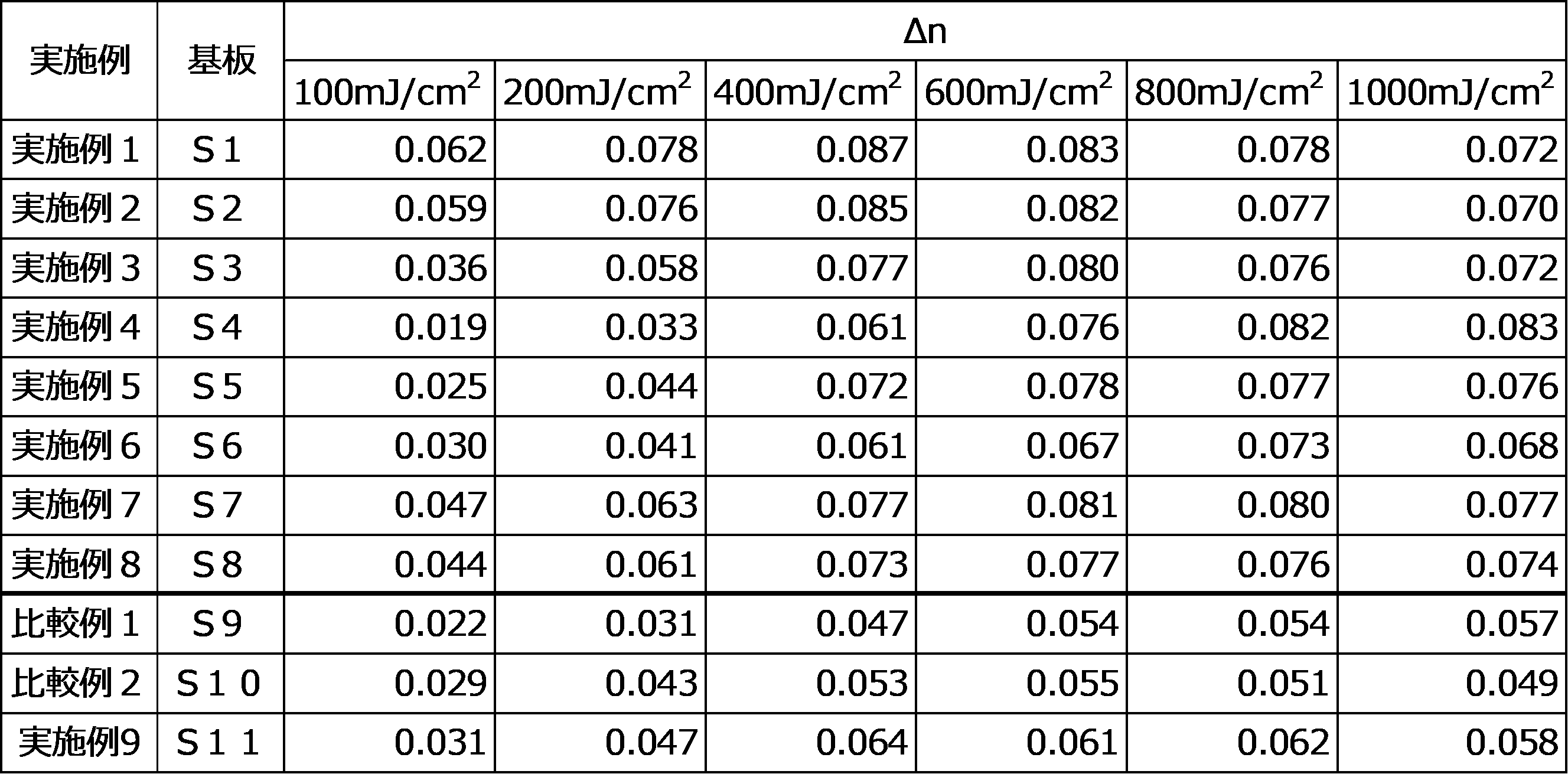 Figure JPOXMLDOC01-appb-T000037