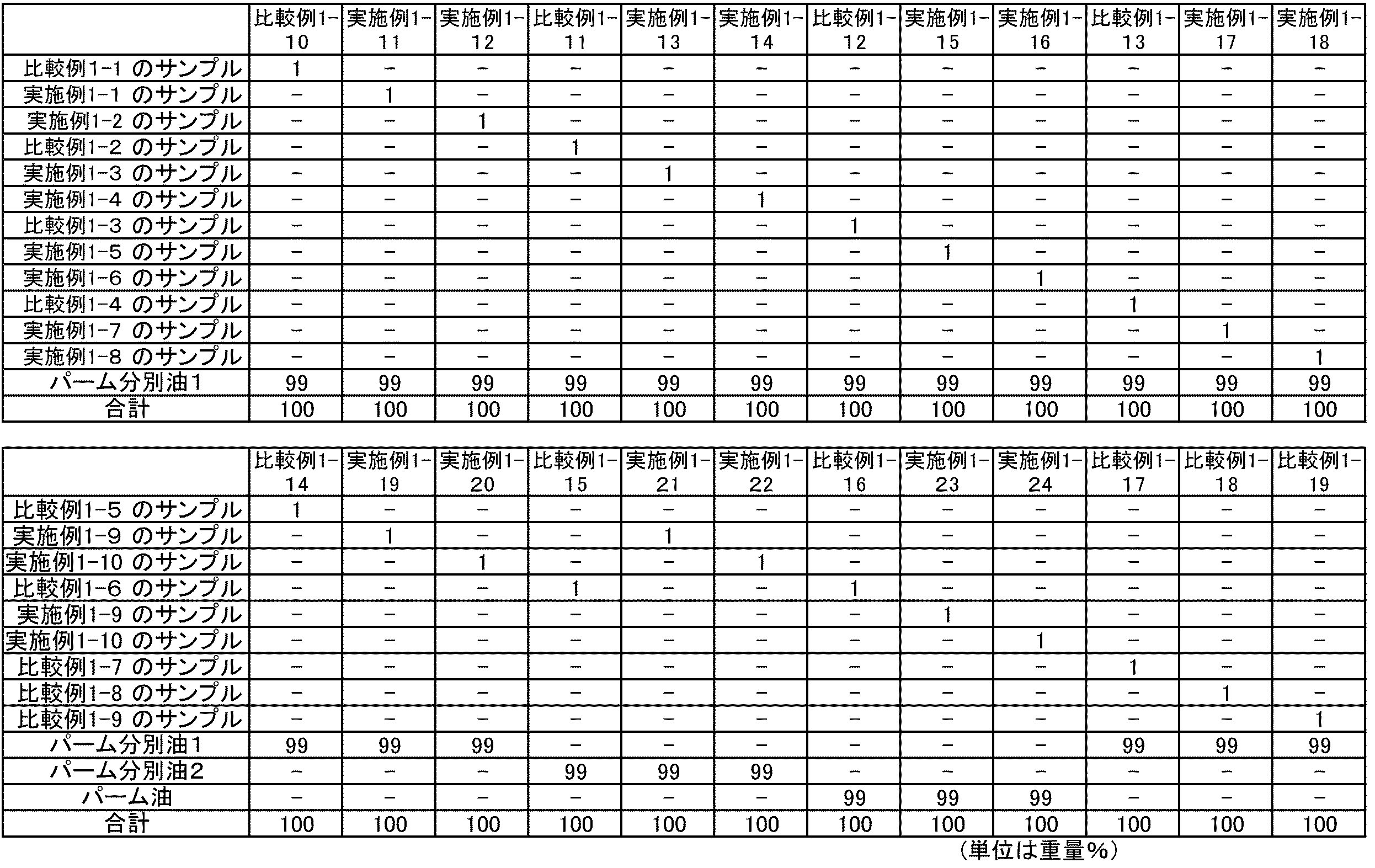 Figure JPOXMLDOC01-appb-I000002