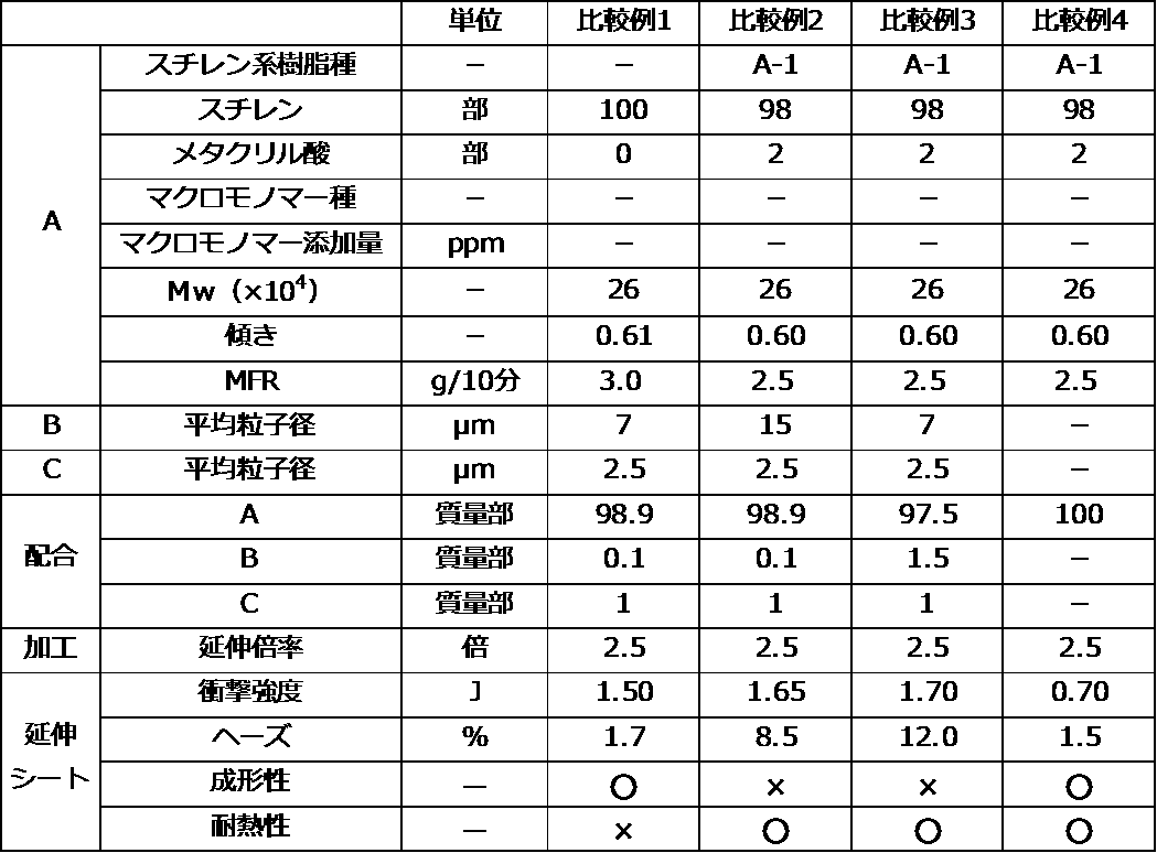 Figure JPOXMLDOC01-appb-T000003