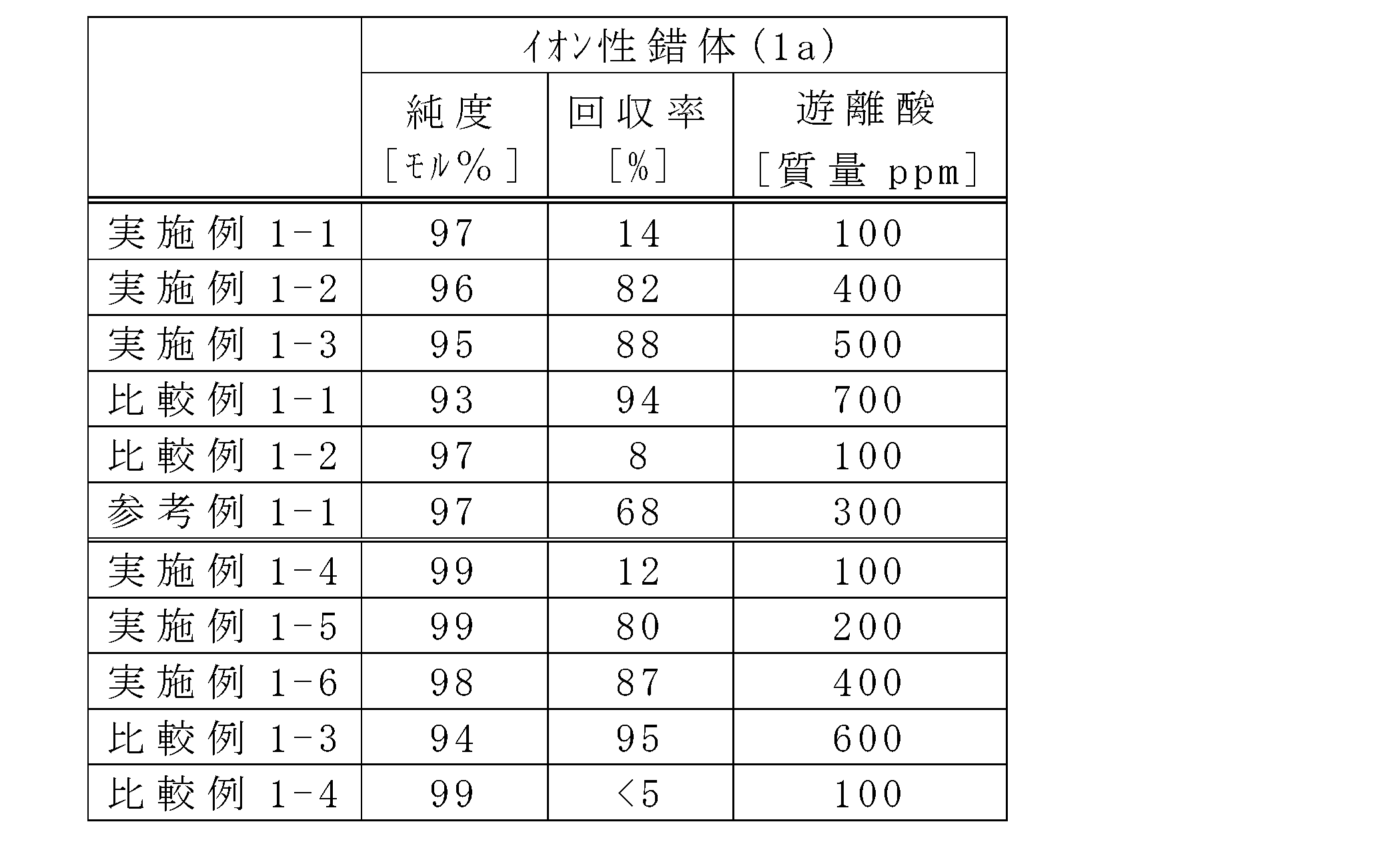 Figure JPOXMLDOC01-appb-T000027