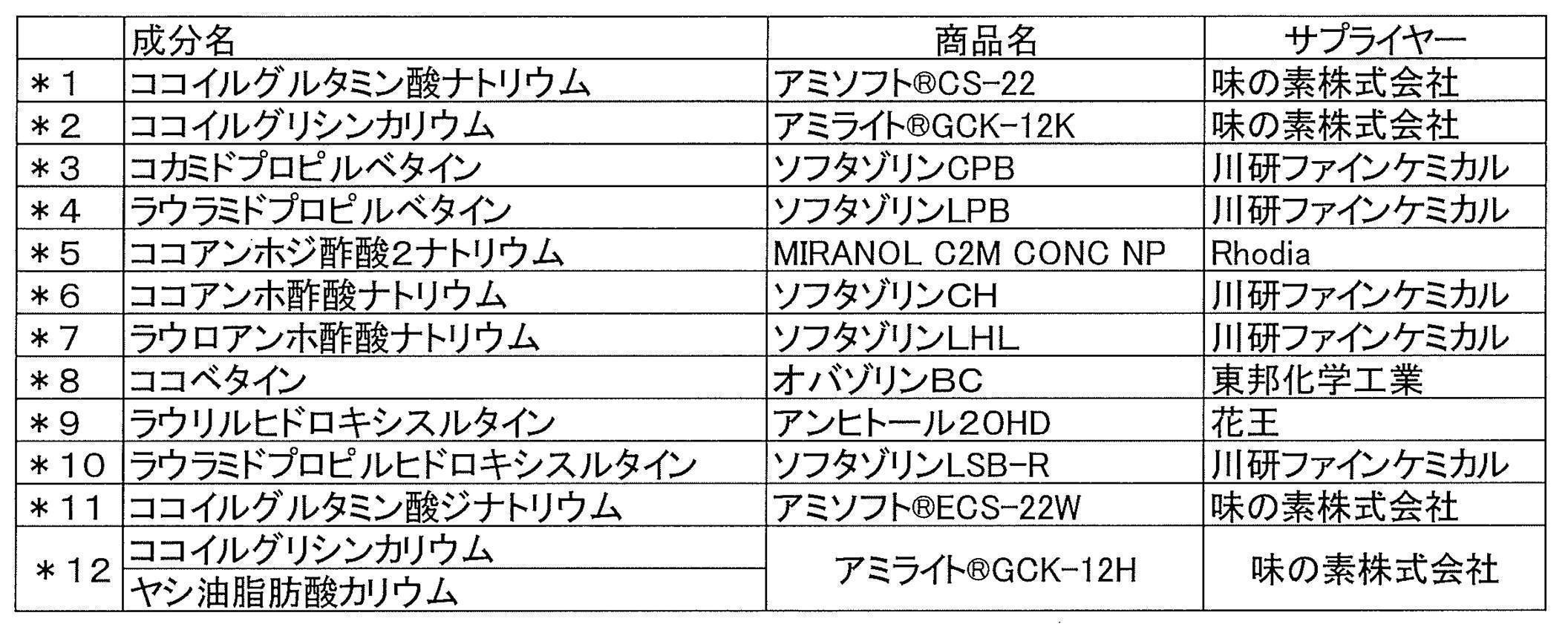 Figure JPOXMLDOC01-appb-T000008