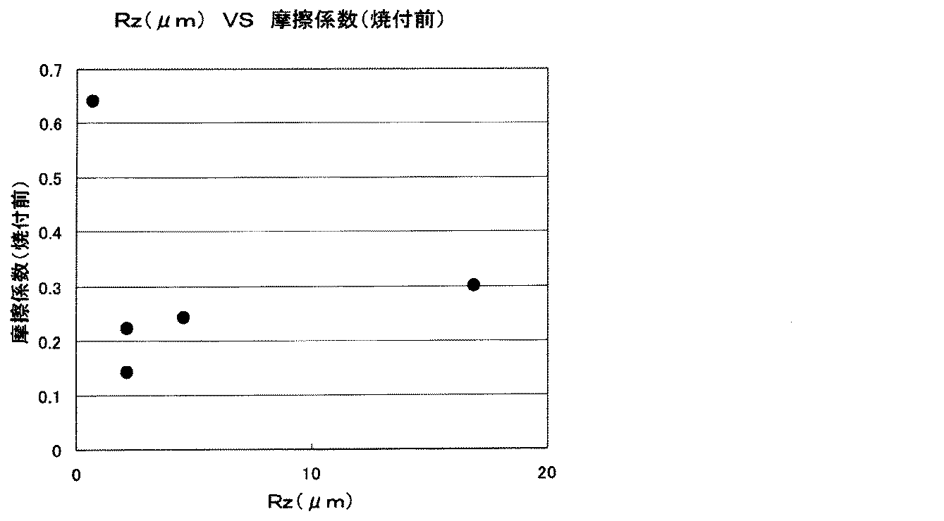 Figure 2007284706