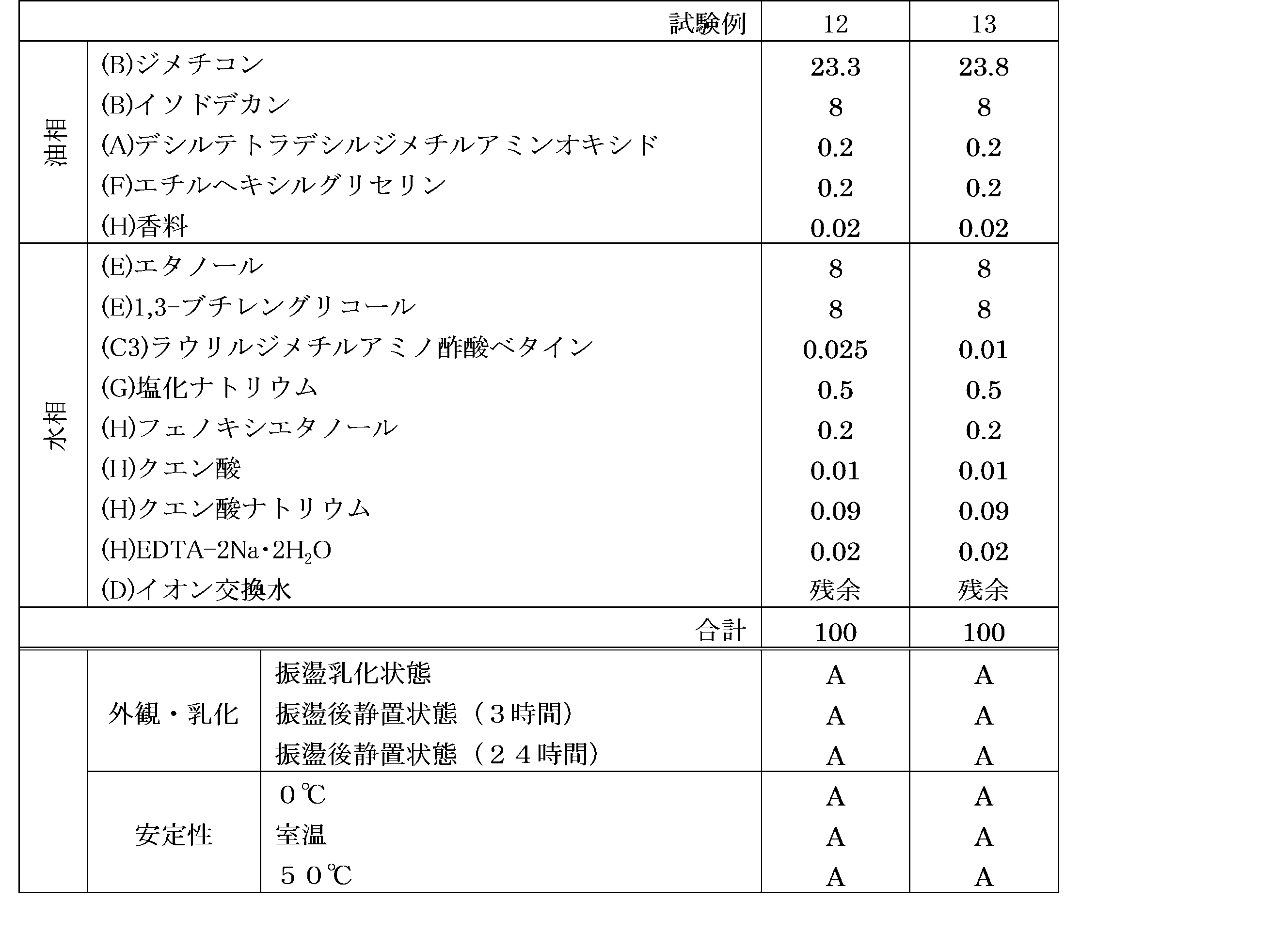 Figure JPOXMLDOC01-appb-T000016