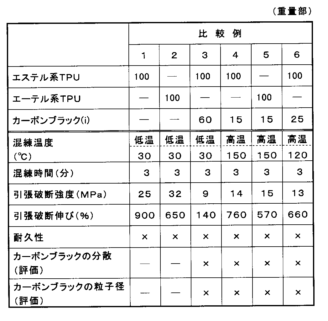 Figure JPOXMLDOC01-appb-T000002