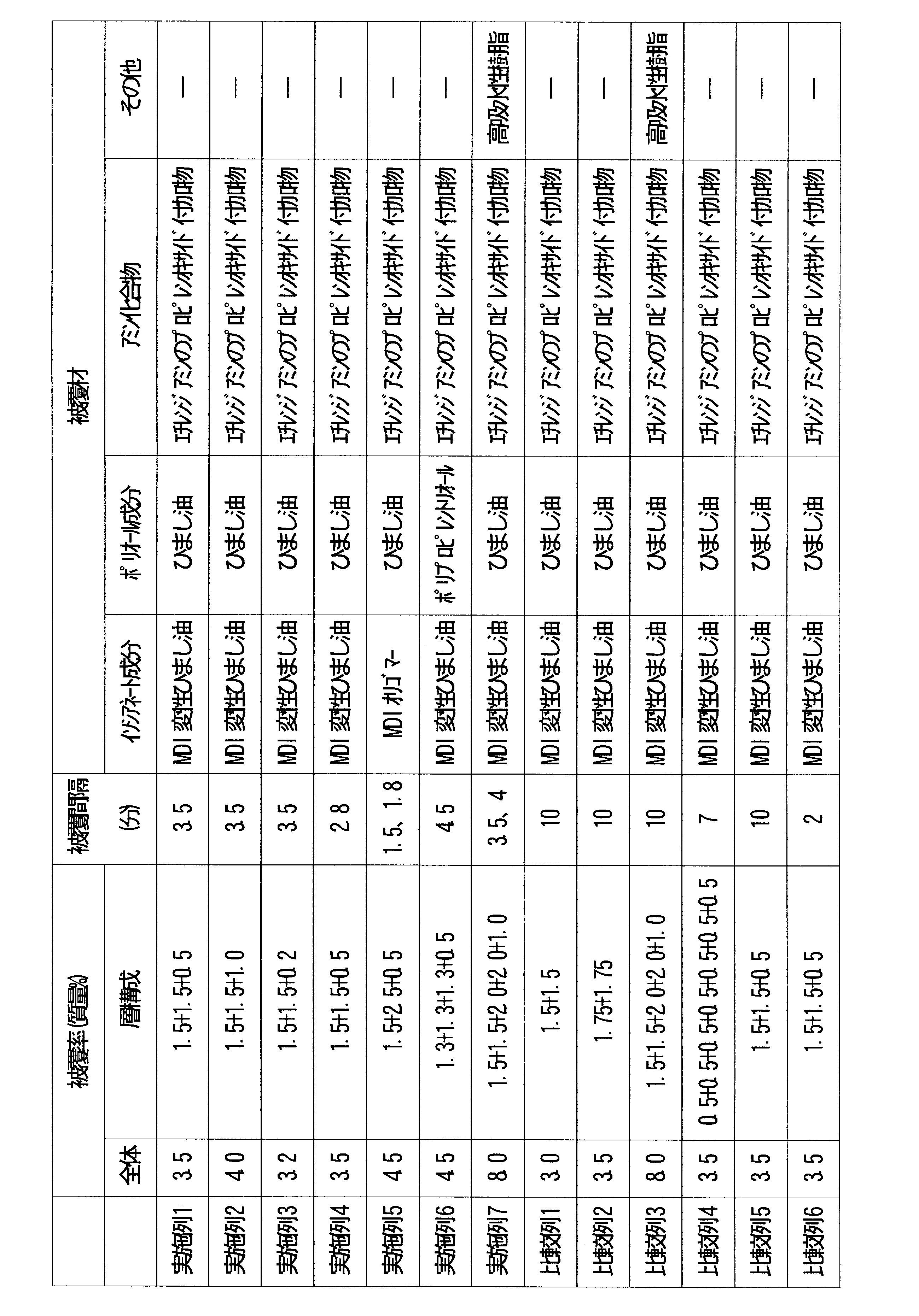 Figure JPOXMLDOC01-appb-T000001