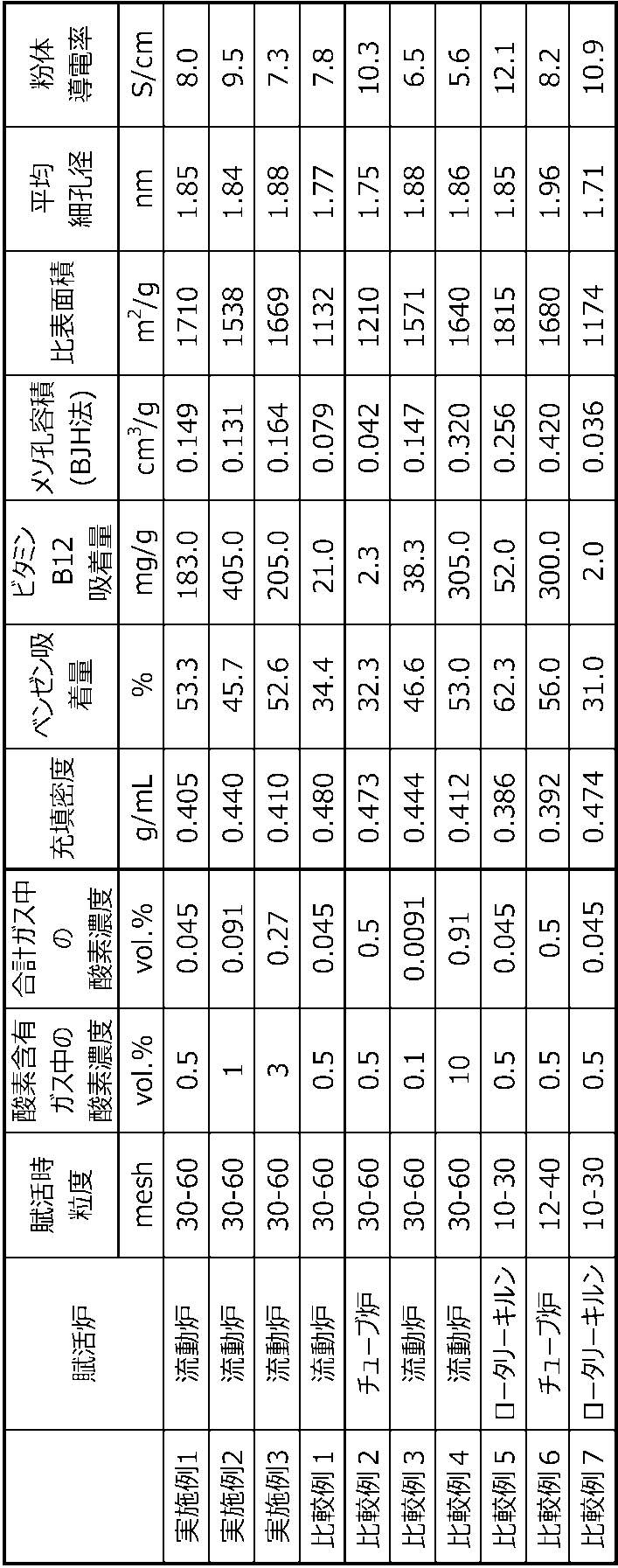 Figure JPOXMLDOC01-appb-T000001