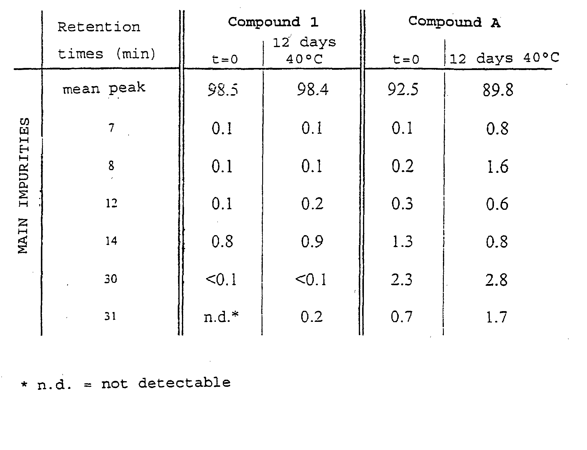 Figure 00090001