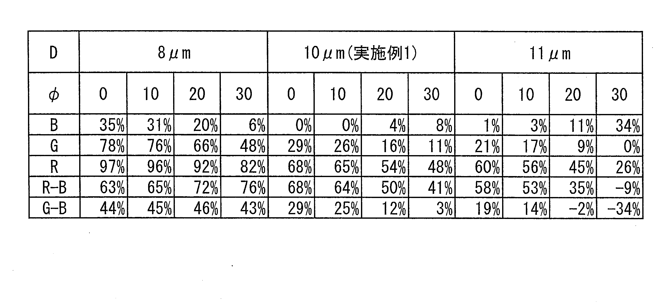 Figure JPOXMLDOC01-appb-T000019
