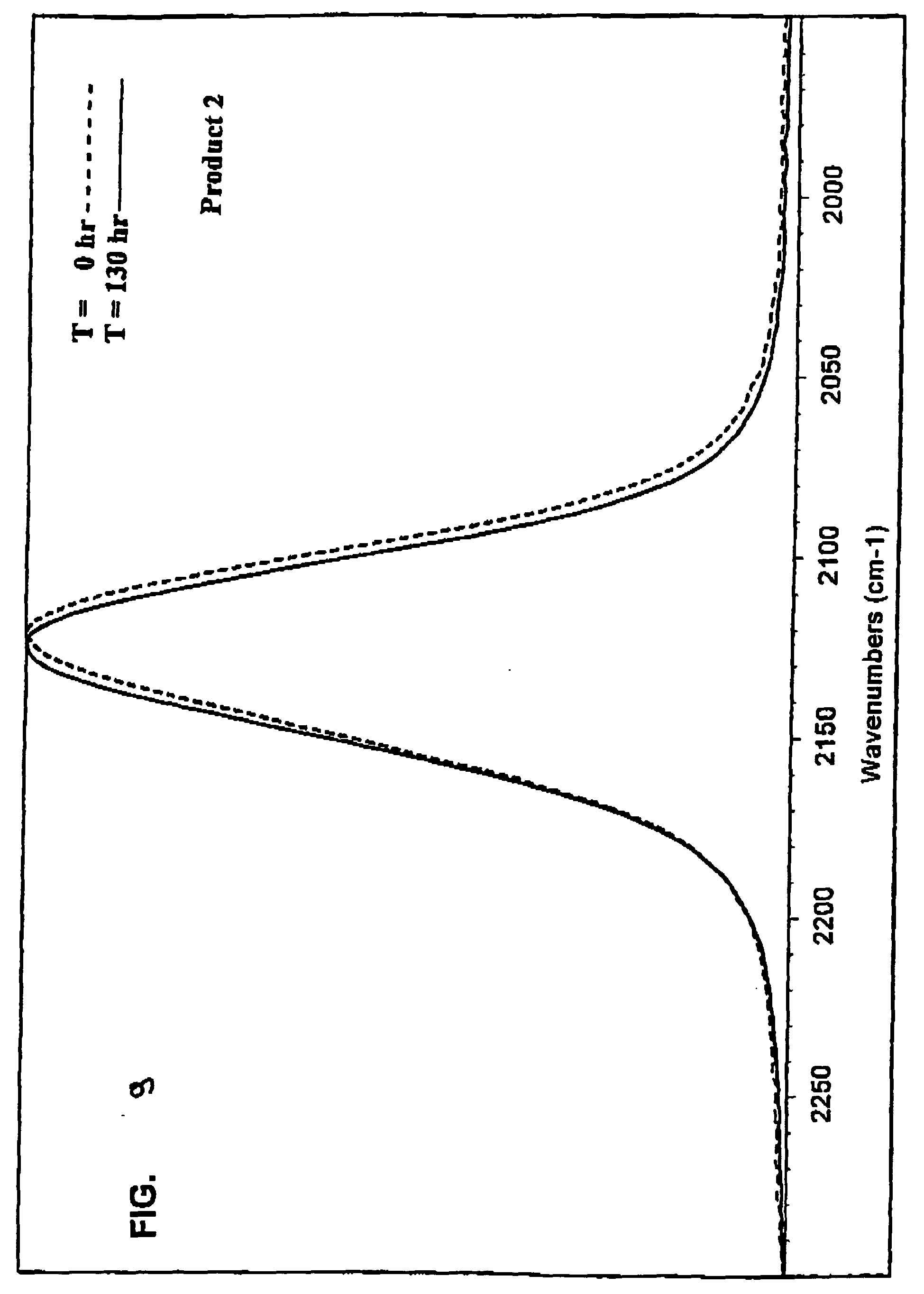 Ep1232162b1 Method For Preparing Silazane And Or Polysilazane Compounds Google Patents