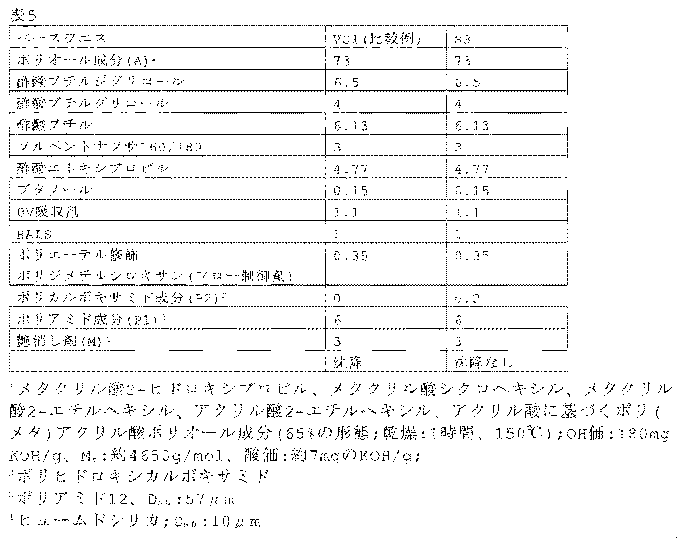 Figure 0007127054000010