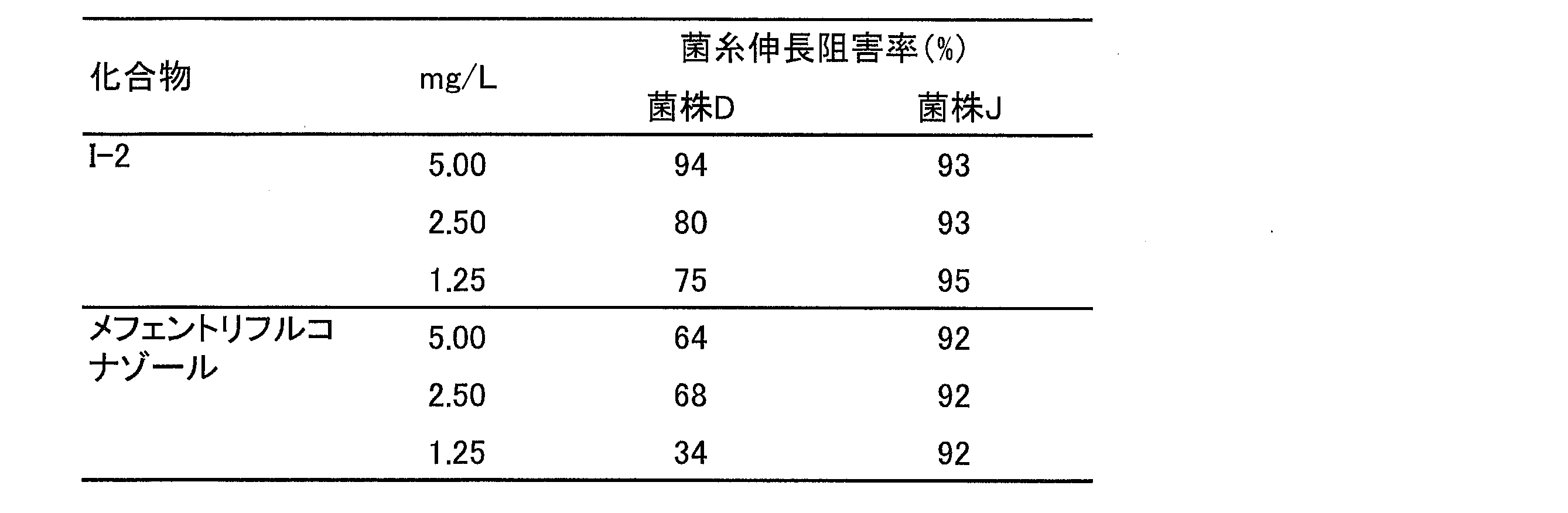 Figure JPOXMLDOC01-appb-T000031