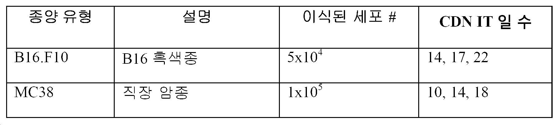 Figure pct00155