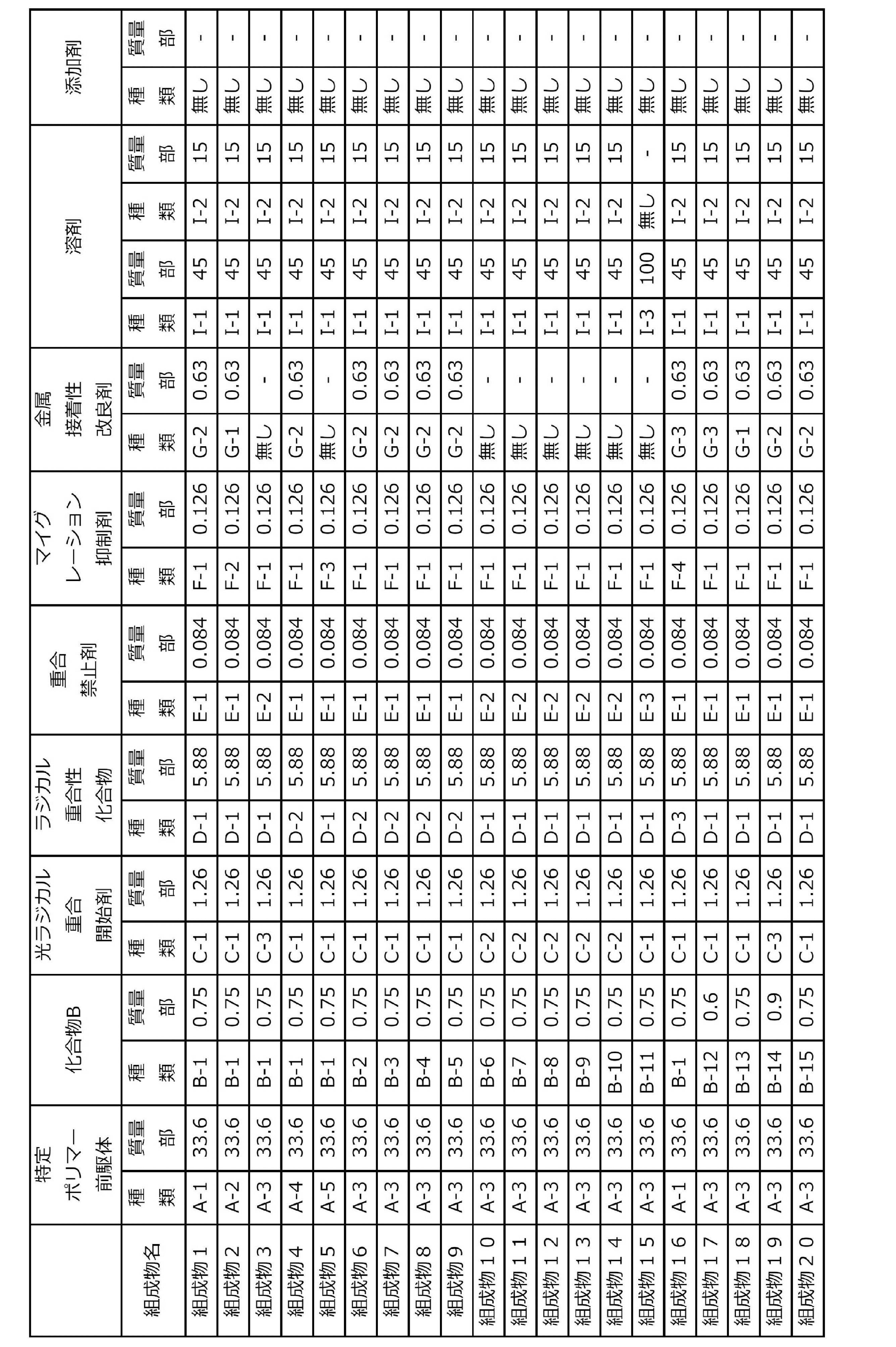 Figure JPOXMLDOC01-appb-T000052
