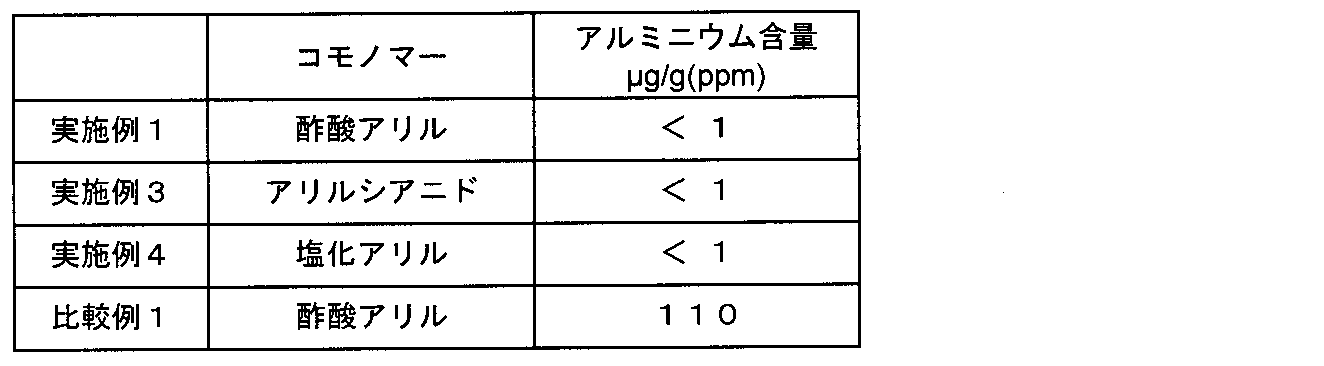 Figure JPOXMLDOC01-appb-T000031